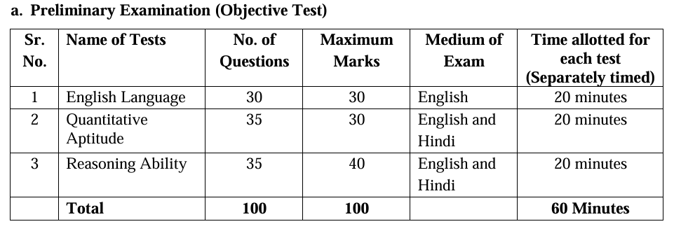 5208 पदों पर IBPS PO Recruitment Notification 2025: देखे सम्पूर्ण जानकारी करे Apply