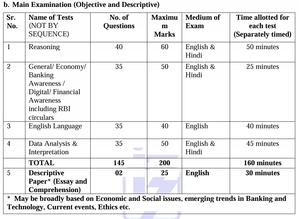 5208 पदों पर IBPS PO Recruitment Notification 2025: देखे सम्पूर्ण जानकारी करे Apply