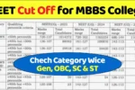 NEET Cut Off for MBBS College, नीट कट ऑफ