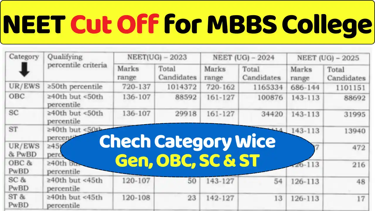 NEET Cut Off for MBBS College, नीट कट ऑफ
